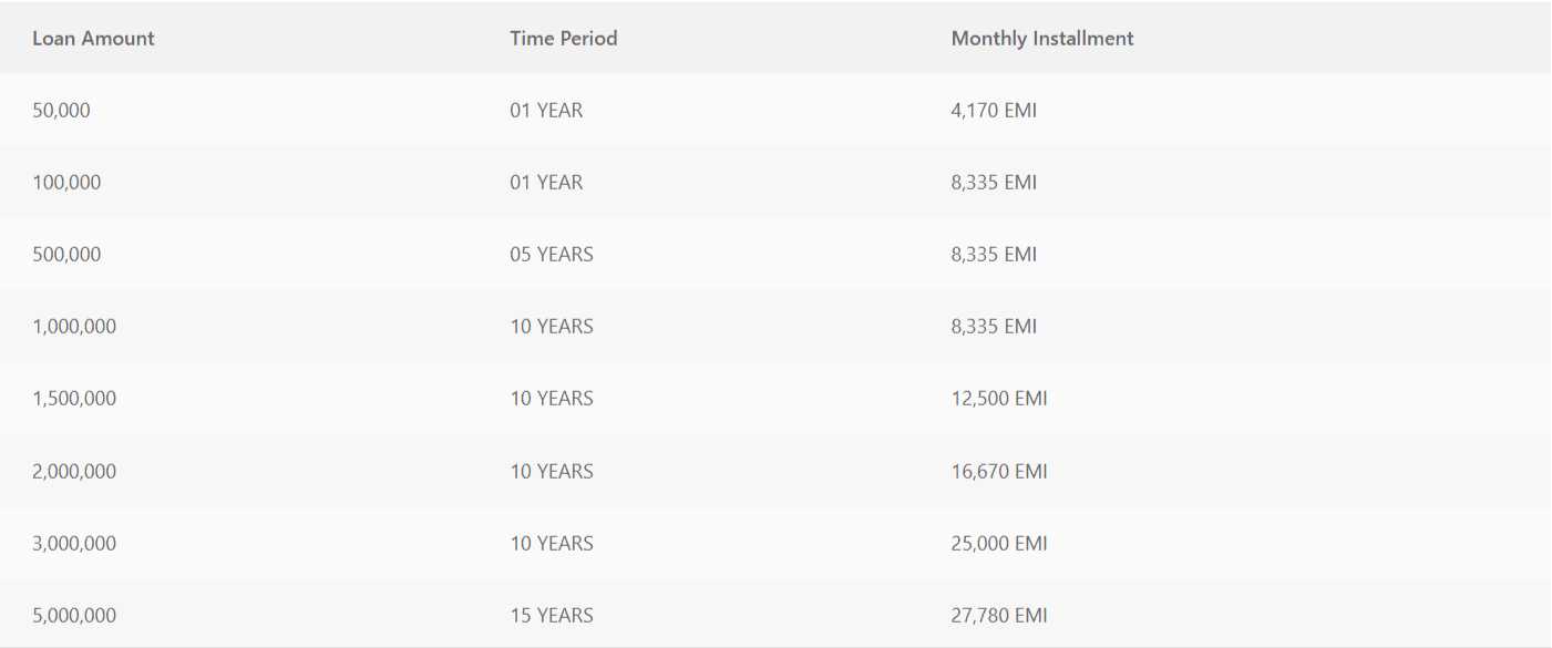Akhuwat Loan Schedule